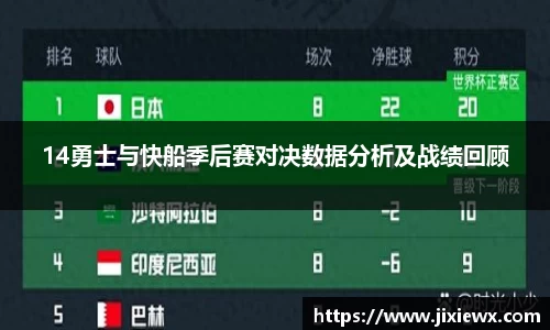 14勇士与快船季后赛对决数据分析及战绩回顾